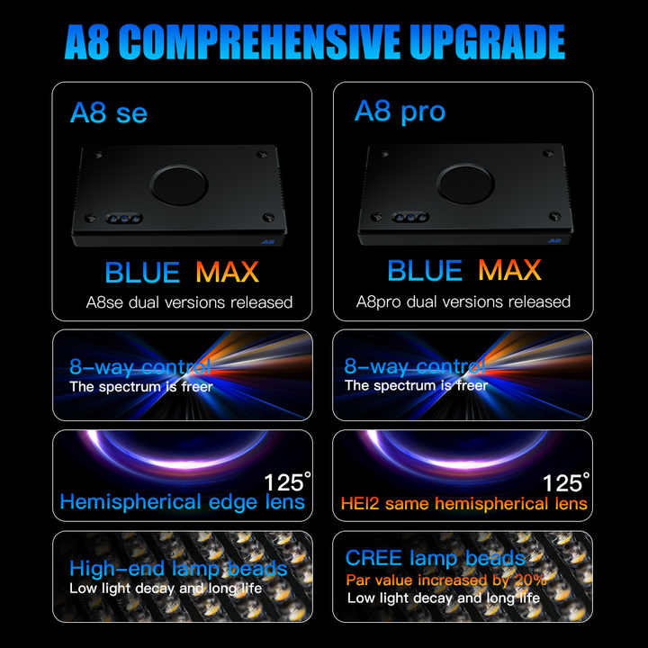 A8SE/A8PRO 2,0 generación 240W - Marine Aquarium Led Lights reseña y precio