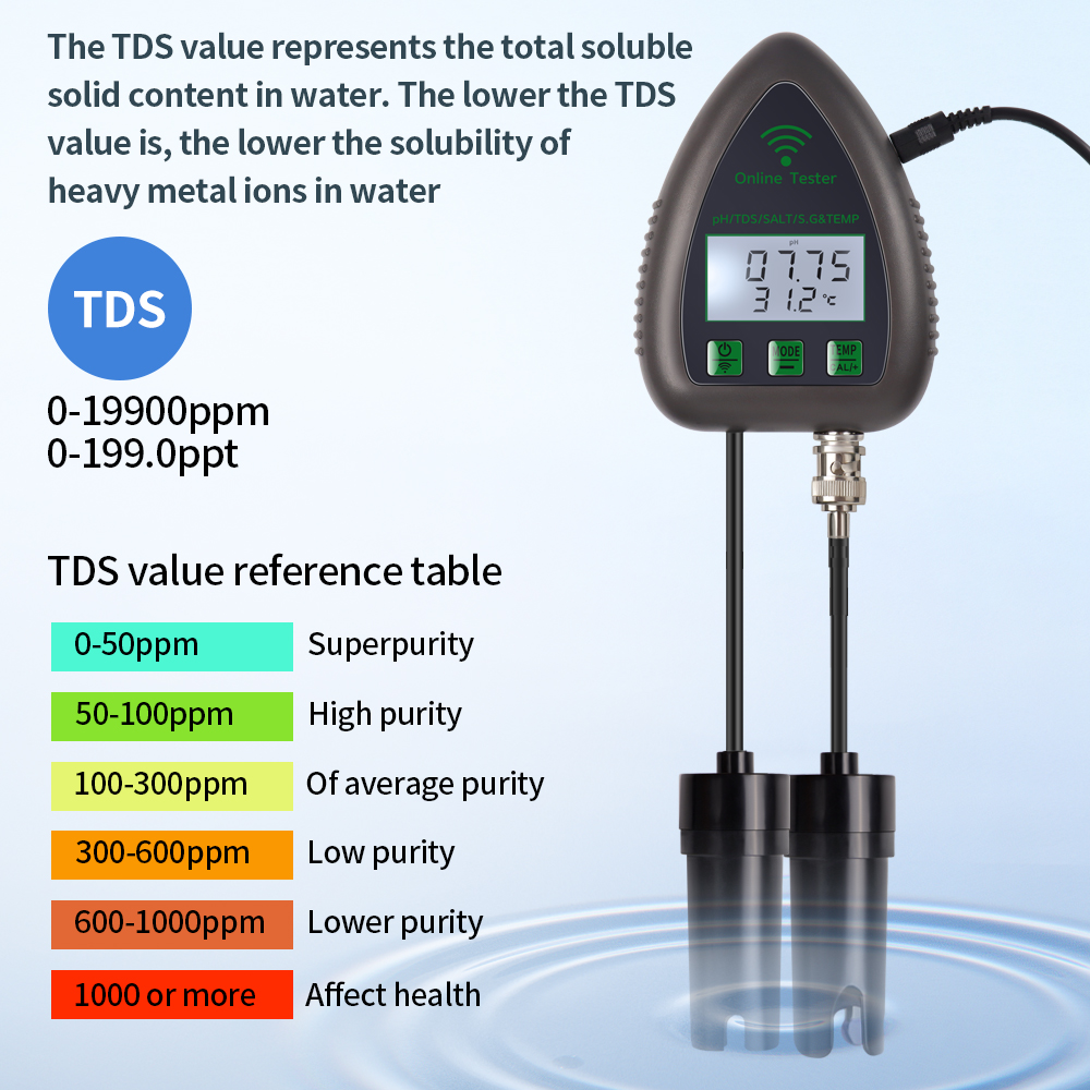 Tuya WiFi 5 en 1 TDS/EC/SALT/S - Marine Aquarium Par Meter reseña y precio
