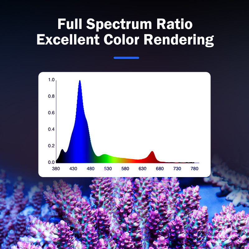 Lámpara LED de espectro comple - Marine Aquarium Led Lights reseña y precio