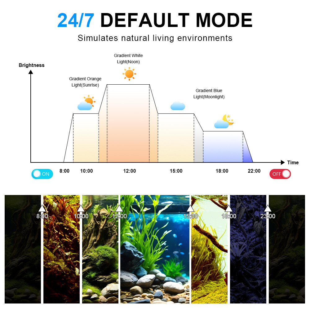 Lámpara LED para Acuario, Espe - Marine Aquarium Led Lights reseña y precio