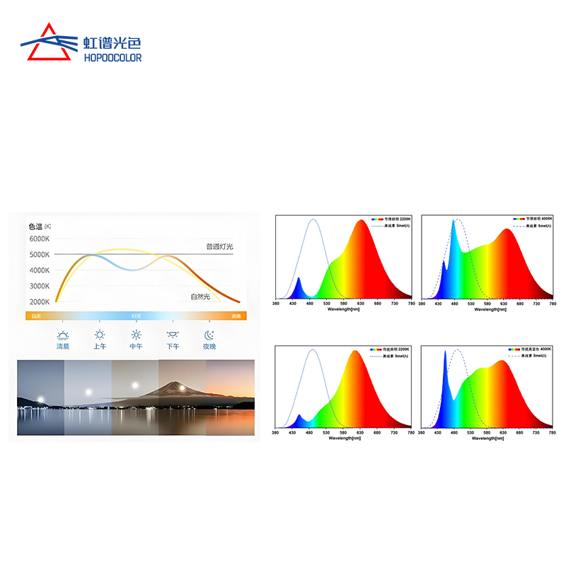 Espectrómetro VIS NIR HPCS-330 - Marine Aquarium Par Meter reseña y precio
